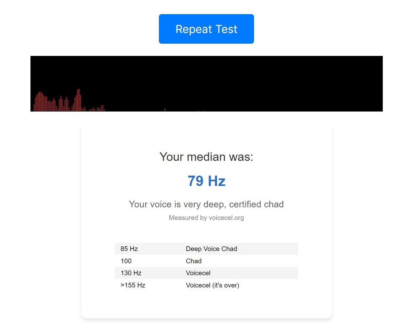 В Сети появился сайт для оценки брутальности вашего голоса